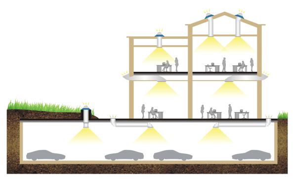 香港正能量太阳光导入照明 香港正能量太阳光导入照明