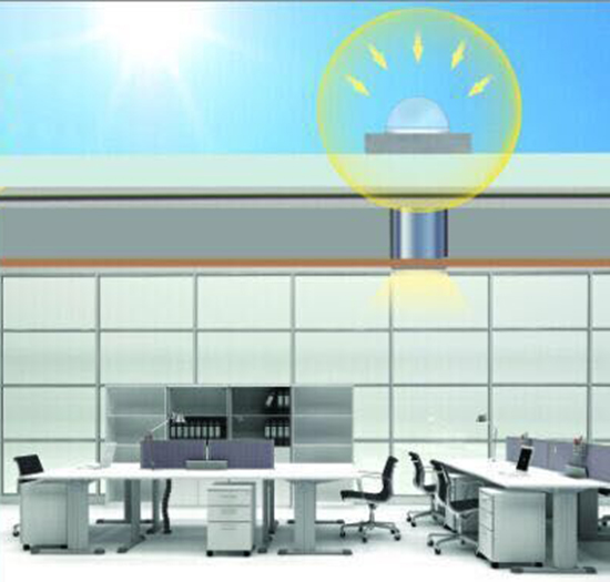 用自然光作为光源照明的光导照明系统 用自然光作为光源照明的光导照明系统