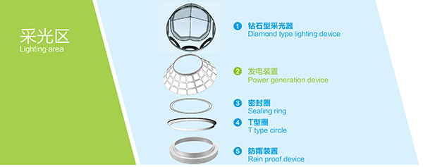 导光管系统采光区配件 导光管系统采光区配件