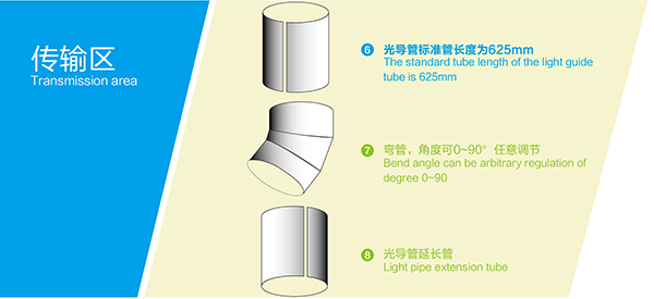 导光管系统传输区配件 导光管系统传输区配件
