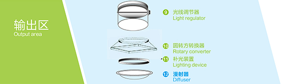 导光管系统输出区主要配件 导光管系统输出区主要配件