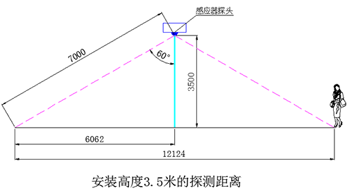 正能量微波雷达感应灯