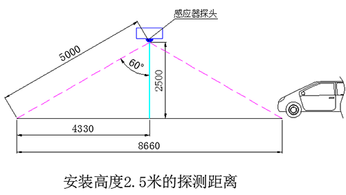 车库智能感应灯-正能量科技