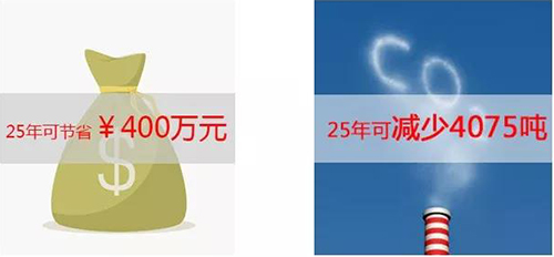 正能量光导照明系统经济分析 正能量光导照明系统经济分析