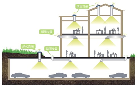 光导管照明系统1 光导管照明系统1