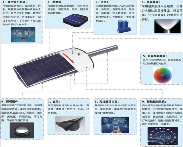 光能路灯系统600.jpg